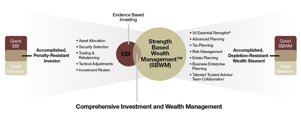 EBISBWM Wealth Mastery Logo