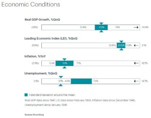 Economic Conditions 2024 Real GDP and Inflation Data